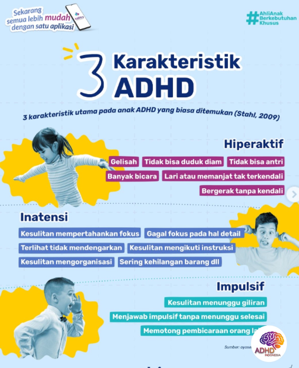 Jenis-Jenis ADHD dan Karakteristik Anak di Kabupaten Barito Kuala
